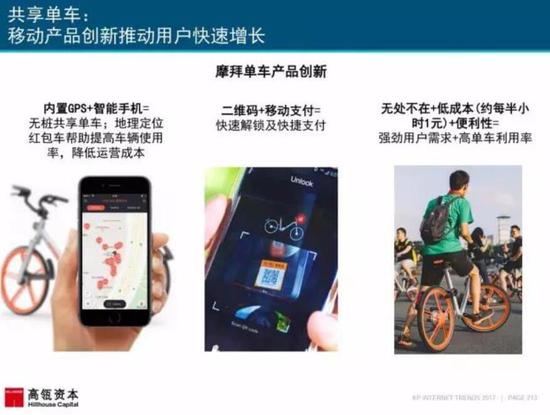 互联网女皇报告聚焦摩拜单车 “中国智造”享誉海内外月新增2400万用户