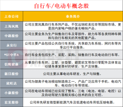 欧洲疯抢中国自行车，俄罗斯销量暴增60倍，单车概念股要火？