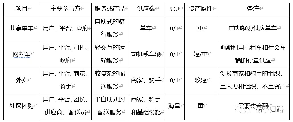 巨头入局社区团购的影响与终局 以共享自行车服务为鉴