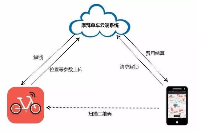 物联网商业设计:为什么说PaaS(产品即服务)模式蕴含巨大商机?